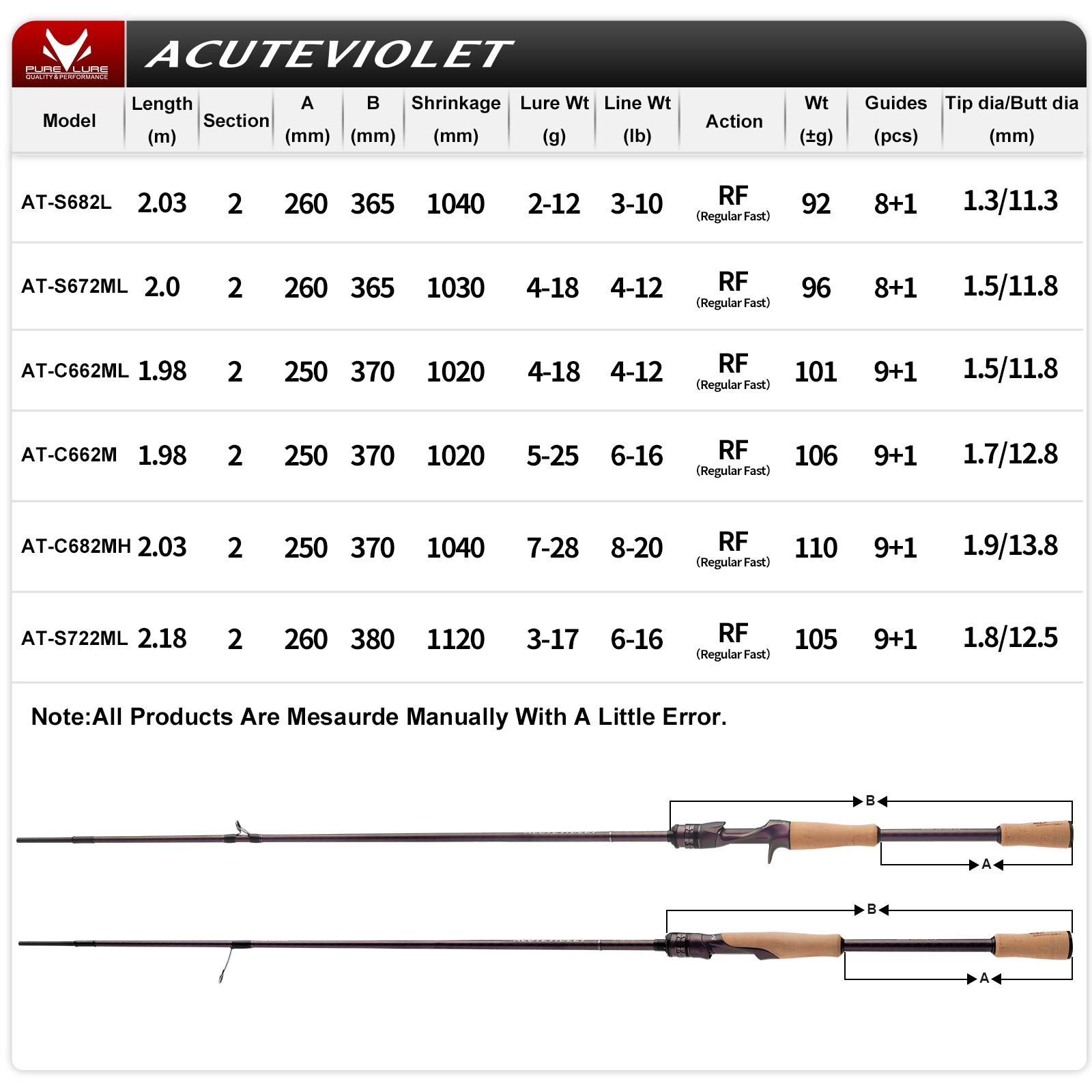 PURELURE ACUTEVIOLET Regular F - Kastking Reel Zephyr ulasan dan harga